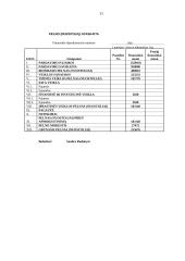 Ilgalaikio turto įsigijimo finansavimo kelių transporto įmonėje parinkimas 11 puslapis