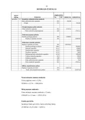 Ilgalaikio turto įsigijimo finansavimo kelių transporto įmonėje parinkimas 14 puslapis