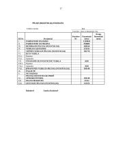 Ilgalaikio turto įsigijimo finansavimo kelių transporto įmonėje parinkimas 17 puslapis