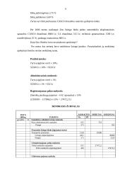 Ilgalaikio turto įsigijimo finansavimo kelių transporto įmonėje parinkimas 6 puslapis