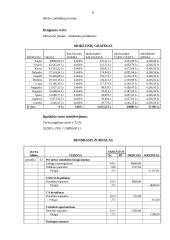 Ilgalaikio turto įsigijimo finansavimo kelių transporto įmonėje parinkimas 8 puslapis