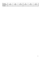 Kintamosios srovės vienfazių ir trifazių elektrinių grandinių analizė 9 puslapis