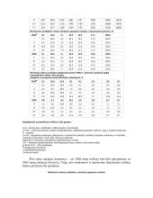 Lietuvos BVP įvertinimas gamybos metodu 4 puslapis