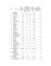 Lietuvos BVP įvertinimas gamybos metodu 5 puslapis