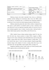 Lietuvos ir Lenkijos tarpusavio prekybos raida ir perspektyvos 13 puslapis