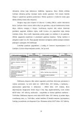 Lietuvos ir Lenkijos tarpusavio prekybos raida ir perspektyvos 10 puslapis