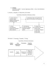 Marketingas ir verslo orientacijos (seminaro užduotys) 6 puslapis