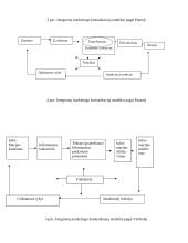 Marketingo komunikacijos 11 puslapis