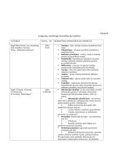 Marketingo komunikacijos 8 puslapis