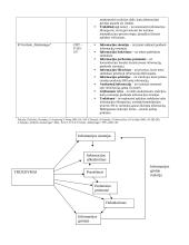 Marketingo komunikacijos 10 puslapis