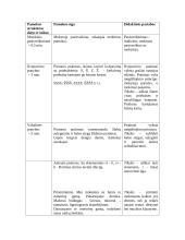 Muzikos pamokos planas: baletas 3 puslapis