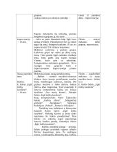 Muzikos pamokos planas: baletas 5 puslapis