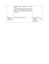 Muzikos pamokos planas: baletas 7 puslapis