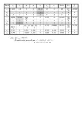 Simplekso metodas 5 puslapis