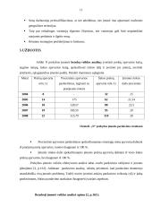 Pardavimo organizavimas 11 puslapis