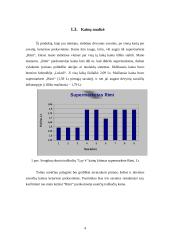 Produkto kainų stebėjimas ir analizė 4 puslapis