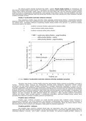 Projekto valdymas 15 puslapis