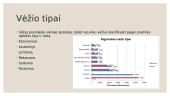 ﻿Kodėl ląstelės virsta vėžinėmis? 11 puslapis