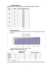 Minimalaus darbo užmokesčio kitimas 2 puslapis