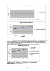 Minimalaus darbo užmokesčio kitimas 6 puslapis