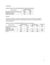 Statistikos teorijos praktika 11 puslapis