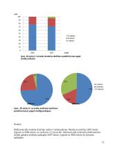 Statistikos teorijos praktika 12 puslapis