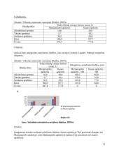 Statistikos teorijos praktika 13 puslapis