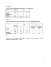 Statistikos teorijos praktika 14 puslapis