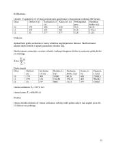 Statistikos teorijos praktika 15 puslapis