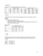 Statistikos teorijos praktika 20 puslapis