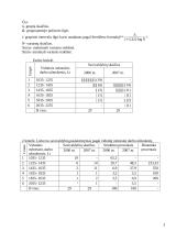 Statistikos teorijos praktika 3 puslapis