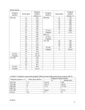 Statistikos teorijos praktika 6 puslapis