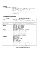 Europos monarchijos 2 puslapis