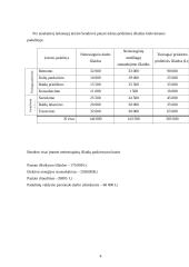 Valdymo apskaita “Baldų namai” 4 puslapis