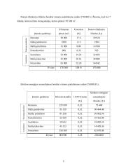 Valdymo apskaita “Baldų namai” 5 puslapis