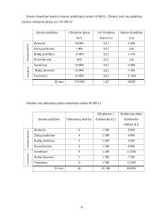 Valdymo apskaita “Baldų namai” 6 puslapis