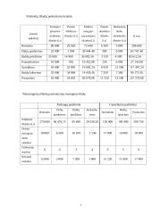 Valdymo apskaita “Baldų namai” 7 puslapis