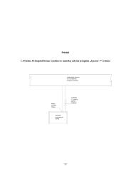 Vienbučio namo nuotekų sistemos analizė: Radviliškio miestas SB "Obelėlė" 11 puslapis