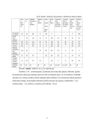 Vienbučio namo nuotekų sistemos analizė: Radviliškio miestas SB "Obelėlė" 4 puslapis