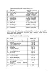 Vokietijos Federatyvinė respublika  2 puslapis