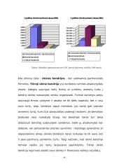 Verslo organizavimo formos bei jų privalumai ir trūkumai 10 puslapis
