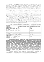 Žėrutis, žėrutinės izoliacinės medžiagos ir keraminės izotopinės medžiagos 5 puslapis