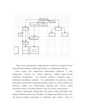 Autoserviso verslo planas 4 puslapis