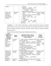 Pacientų kvėpavimo gyvybinė veikla 5 puslapis
