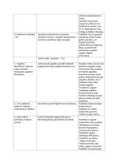 Ilgalaikis Žmogaus saugos planas 5 klasei 3 puslapis