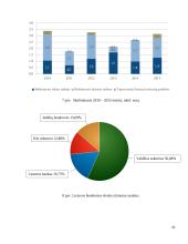 Bendroji Lietuvos skola užsieniui ir jos lyginamasis vertinimas 10 puslapis