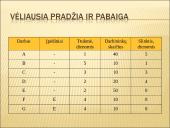 Išlaidų valdymas 18 puslapis