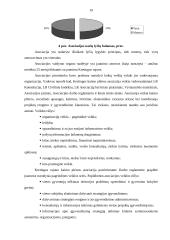 Veiklos organizavimas Kretingos rajono kaimo plėtros asociacijoje 19 puslapis