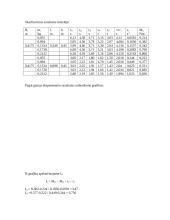 Elektrono specifinio krūvio nustatymas - ataskaita 3 puslapis