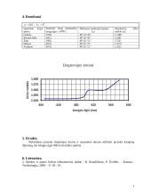 Šviesos dispersija prizmėje 4 puslapis